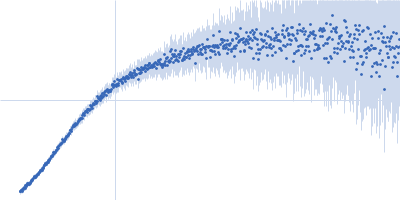 Breast cancer type 2 susceptibility protein (BRC repeats 2-4) DNA repair protein RAD51 homolog 1 (F86E A89E) Kratky plot