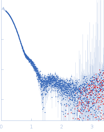 Histone H2AHistone H2BHistone H4Widom 601 145 bp DNA - strand 1Widom 601 145 bp DNA - strand 2Histone H3 variant experimental SAS data