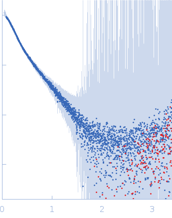 Breast cancer type 2 susceptibility protein (BRC repeats 2-4)DNA repair protein RAD51 homolog 1 (F86E A89E) experimental SAS data