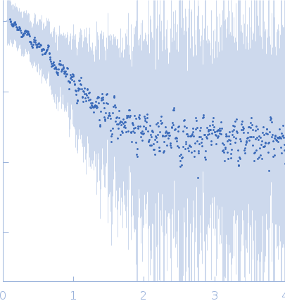 ORF1ab polyprotein small angle scattering data