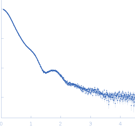 Variant surface glycoprotein LiTat 1.3 experimental SAS data