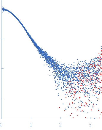 Phosphoglycerate kinase experimental SAS data