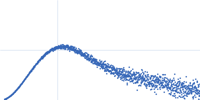 Phosphoglycerate kinase Kratky plot