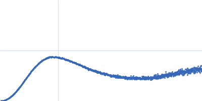 apical stem loop of stem loop 2 motif (s2m) in Delta variant of SARS-CoV-2 Kratky plot