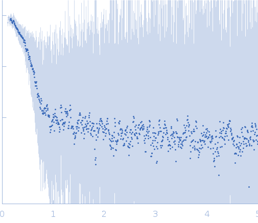 Non structural Protein 15 experimental SAS data