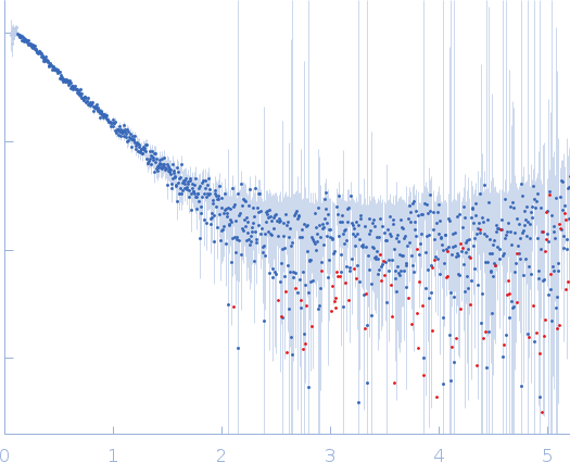 Anti-Silencing Function 1 experimental SAS data