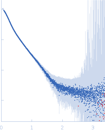 Breast cancer type 2 susceptibility protein (BRC repeats 2-4)DNA repair protein RAD51 homolog 1 (F86E A89E) experimental SAS data