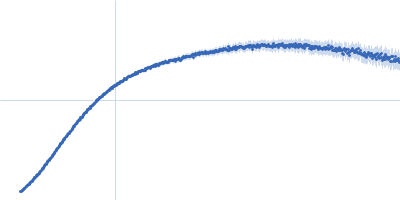 Breast cancer type 2 susceptibility protein (BRC repeats 2-4) DNA repair protein RAD51 homolog 1 (F86E A89E) Kratky plot