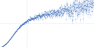 Sodium/hydrogen exchanger 6 Kratky plot