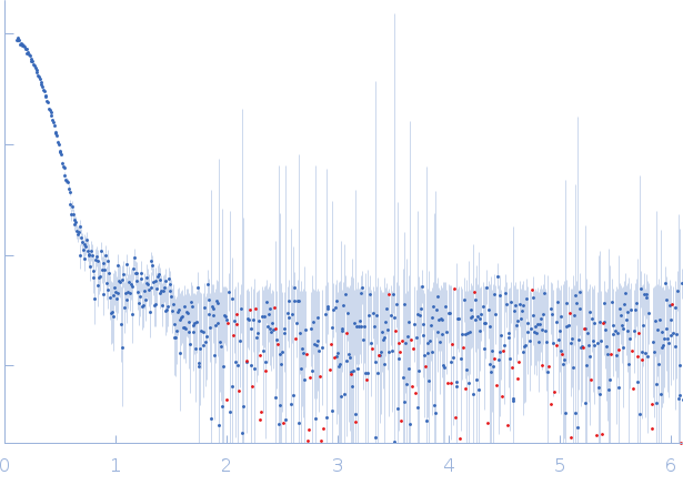 50-residue-C-terminus-nsP3 fused with RNA-directed RNA polymerase nsP4 experimental SAS data