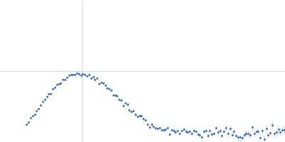 50-residue-C-terminus-nsP3 fused with RNA-directed RNA polymerase nsP4 Kratky plot