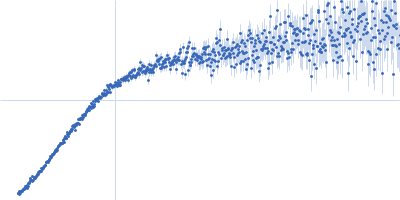 DENV2 3' untranslated region Kratky plot