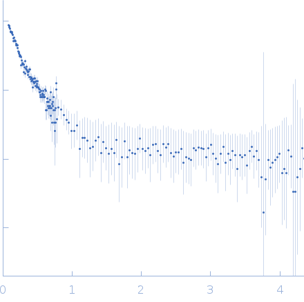 Splicing factor, proline- and glutamine-rich experimental SAS data