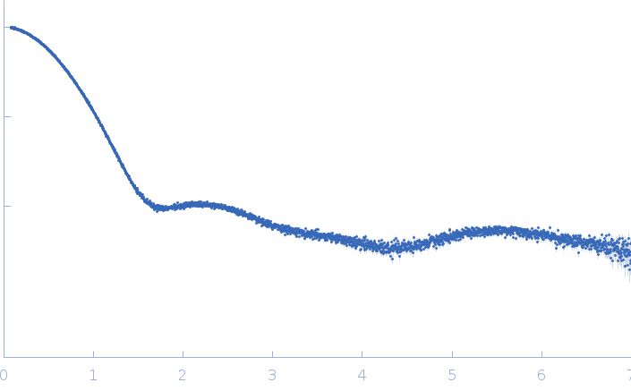 Cyclic-di-AMP receptor experimental SAS data