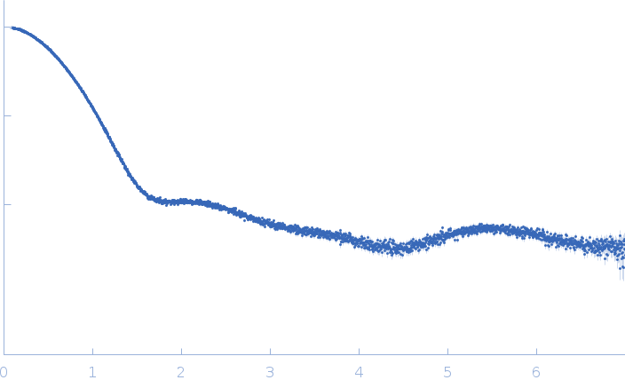 Cyclic-di-AMP receptor experimental SAS data