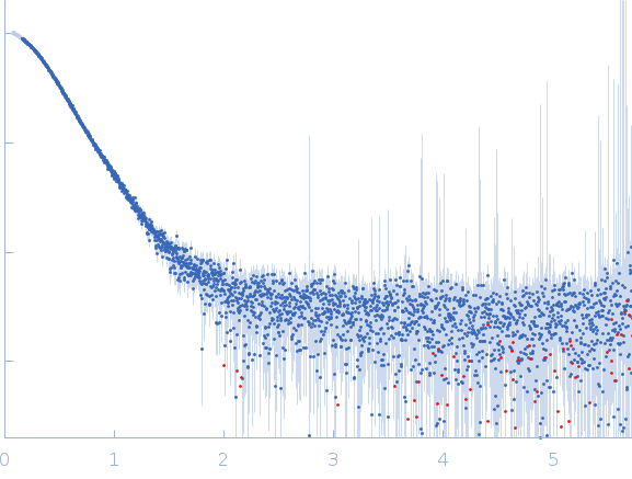 RTX cytotoxin pro-MbxA without acylation experimental SAS data