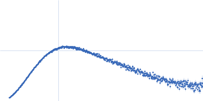 RTX cytotoxin pro-MbxA without acylation Kratky plot