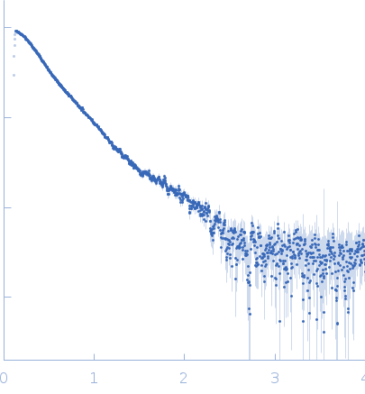 Chaperone protein DnaKHeme ligase experimental SAS data