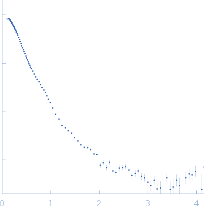 Protein O-GlcNAcase experimental SAS data