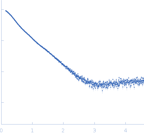 CP12 domain-containing protein small angle scattering data