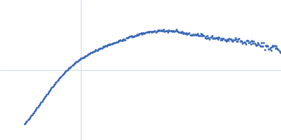 CP12 domain-containing protein Kratky plot