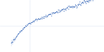 IgA FC receptor β-Antigen C Protein Kratky plot