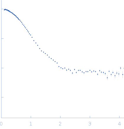 Mammalian translation elongation factor eEF1A2 experimental SAS data
