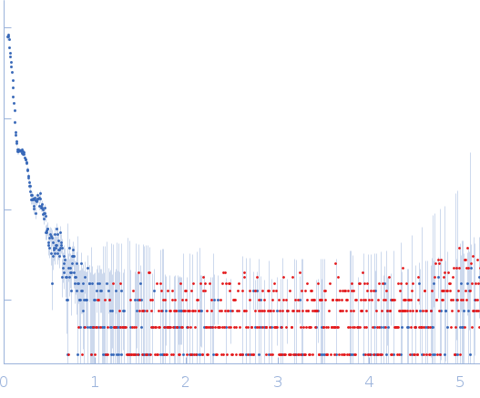 Major vault protein experimental SAS data