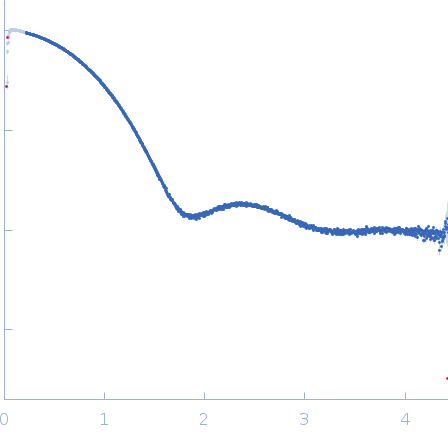 Alkaline serine protease experimental SAS data
