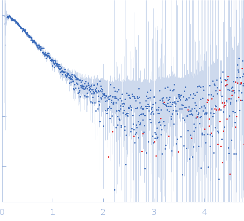Quorum sensing controller protein QseCQseC Operator OL DNA experimental SAS data