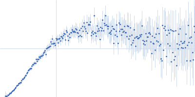 Quorum sensing controller protein QseC QseC Operator OL DNA Kratky plot