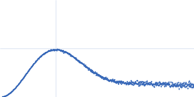 Alkaline serine protease (Δ1-150) Kratky plot