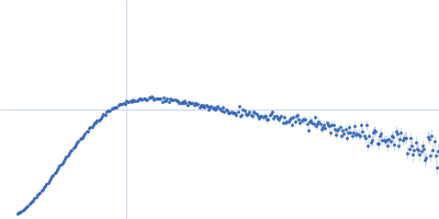 TAR DNA-binding protein 43 Kratky plot