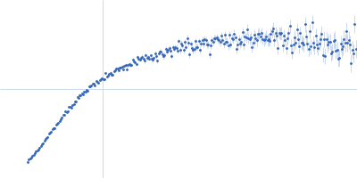 Repeats-in-toxin domain Block V of adenylate cyclase toxin Kratky plot