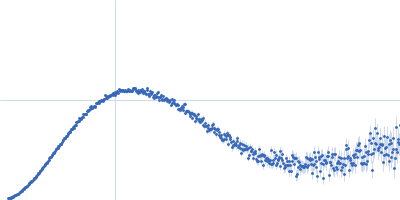 Repeats-in-toxin domain Block V of adenylate cyclase toxin Kratky plot
