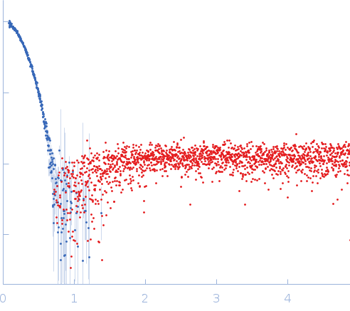 Human lung-associated vientovirus FB Replication-Associated Protein Dodecamer experimental SAS data