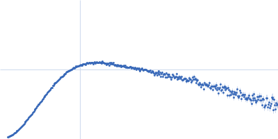 Two-component system response regulator Kratky plot