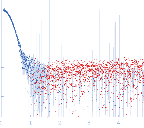 Human lung-associated vientovirus FB Replication-Associated Protein Hexamer experimental SAS data