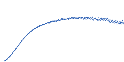Repeats-in-toxin domain Block V of adenylate cyclase toxin Kratky plot