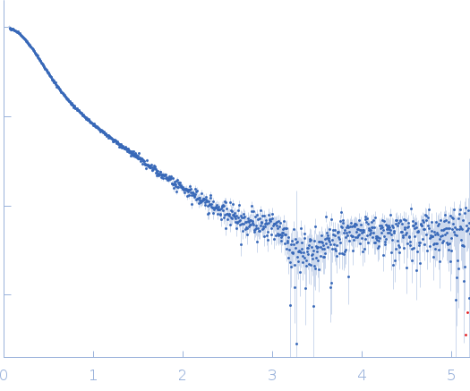 Two-component system response regulator experimental SAS data