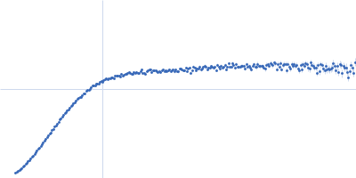Two-component system response regulator Kratky plot