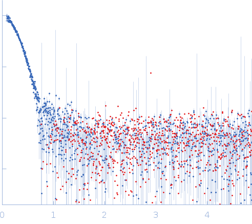 Human lung-associated vientovirus FB Replication-Associated Protein Dodecamer experimental SAS data