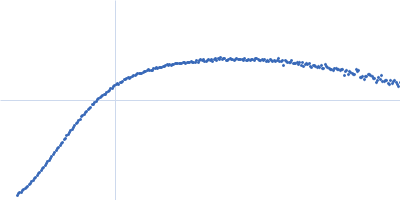 Repeats-in-toxin domain Block V of adenylate cyclase toxin Kratky plot