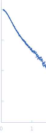 Protein disulfide isomerase-like 2-3 experimental SAS data