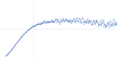 Protein disulfide isomerase-like 2-3 Kratky plot