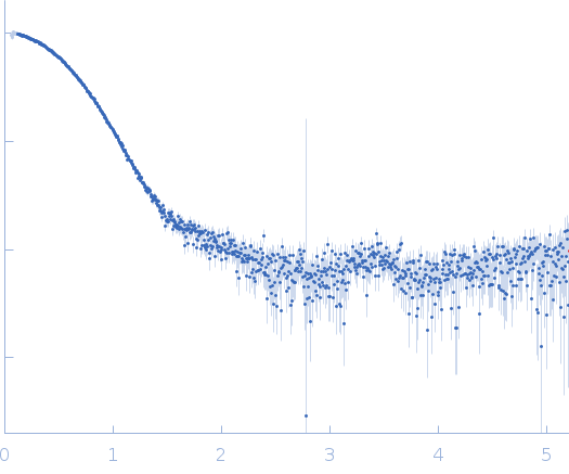 GTPaseTwo-component system response regulator experimental SAS data