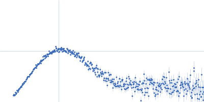 Human lung-associated vientovirus FB Replication-Associated Protein Hexamer Kratky plot