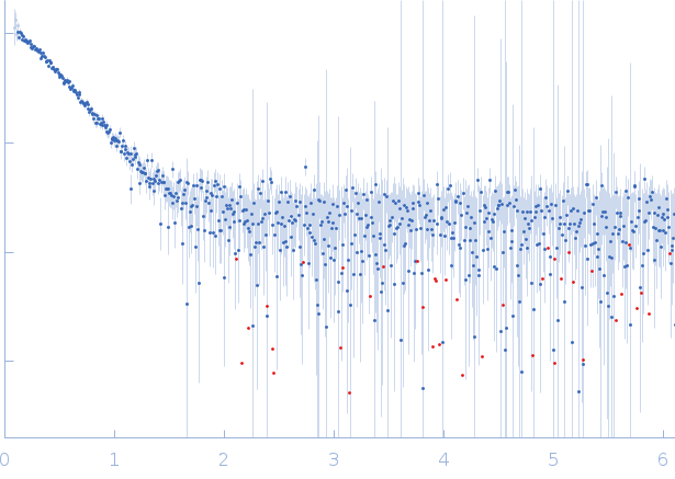 Isoform 3 of Bile acid receptor experimental SAS data