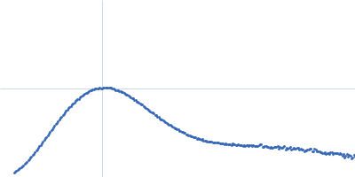 Two-component system response regulator Mutual gliding motility protein C Gliding motility protein MglB Kratky plot