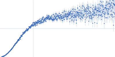 N-myc proto-oncogene protein, residues 1-69 Kratky plot